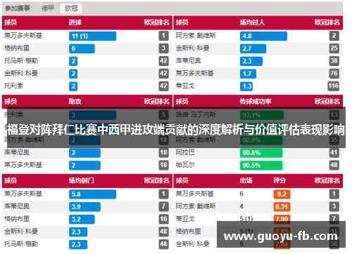 福登对阵拜仁比赛中西甲进攻端贡献的深度解析与价值评估表现影响