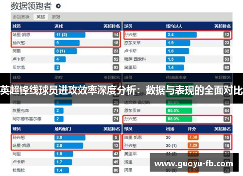 英超锋线球员进攻效率深度分析：数据与表现的全面对比